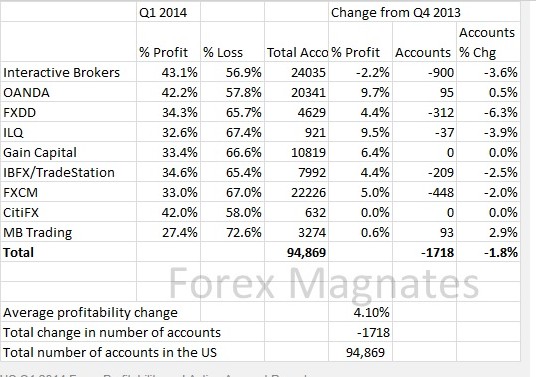 Forex File Data Multi Charts Documentation
