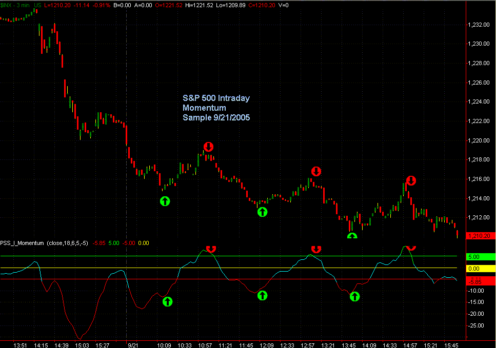 Индикатор счета. New ABHAFXS timing индикатор mt4. Индикатор TTM SSA Bars TT. Индикатор SPUDSTOCHASTIC mt4. Best trend indicator mt4.